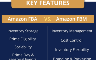 Exploring Amazon FBA vs. FBM: Which Selling Model Is Right for You?
